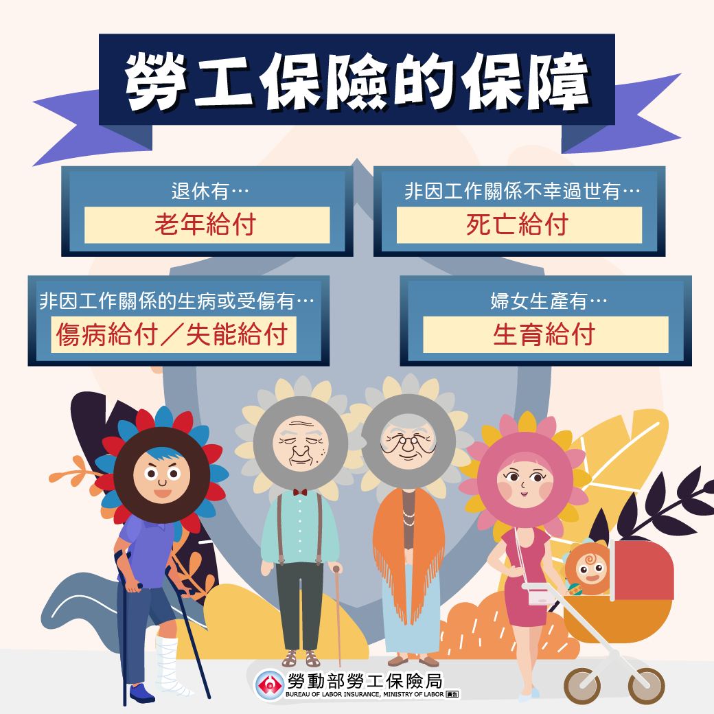勞保給付